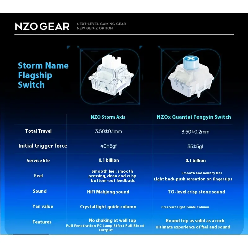 NZO STORM68 Eloksallı Alüminyu - Gaming Keyboard Magnetic Switches incelemesi ve fiyatı