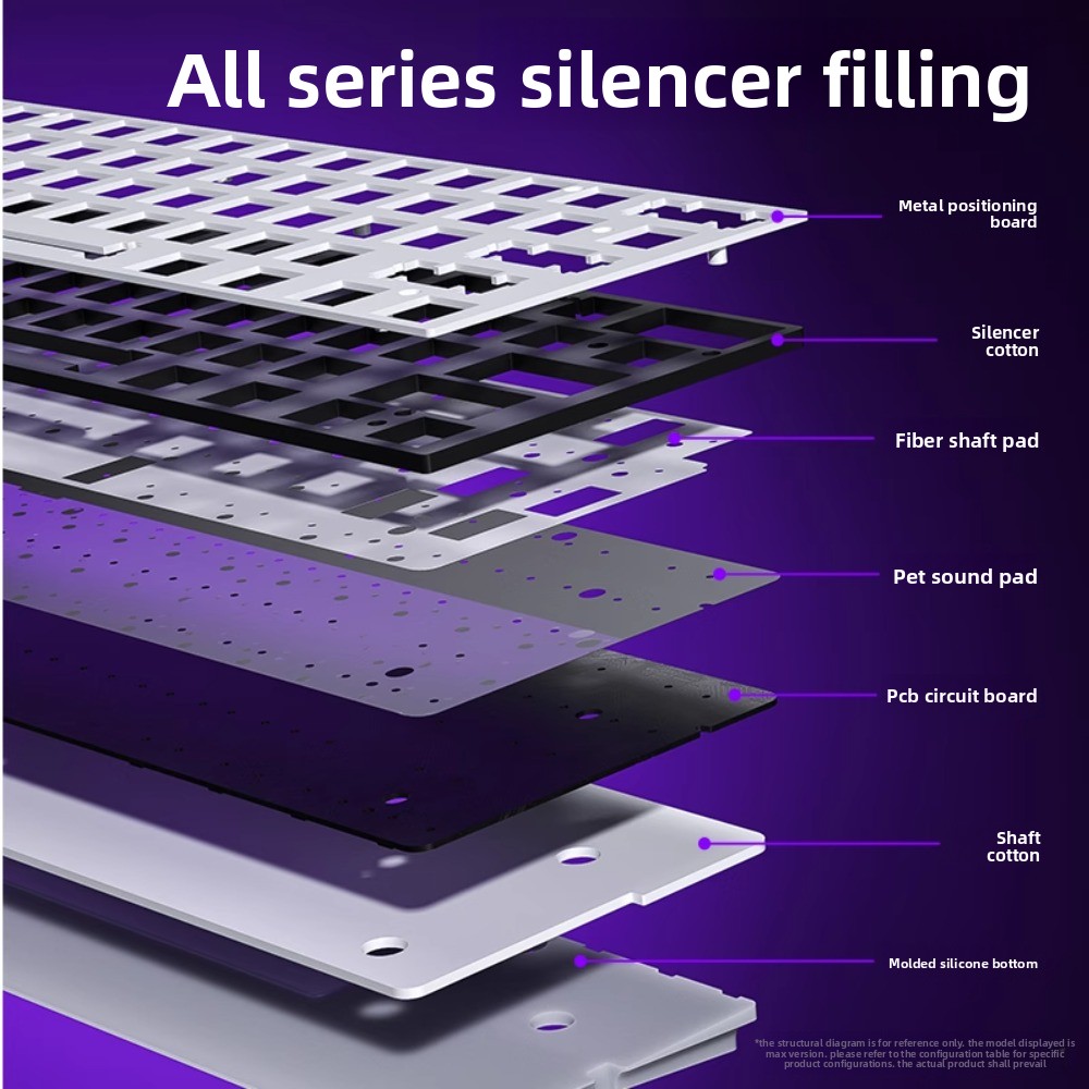 AULA MINI60HE üç modlu manyeti - Gaming Keyboard Mini Mechanical incelemesi ve fiyatı